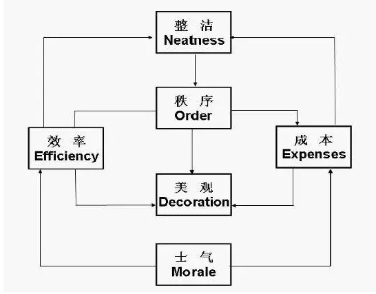 【關(guān)注】車(chē)間的生產(chǎn)現(xiàn)場(chǎng)問(wèn)題